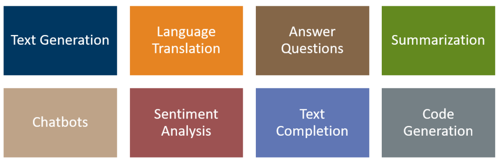 ChatGPT capabilities